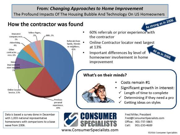 How contractor found Changing Approaches